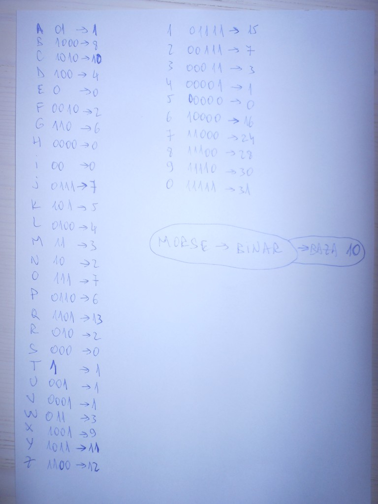Morse Binar Zecimal